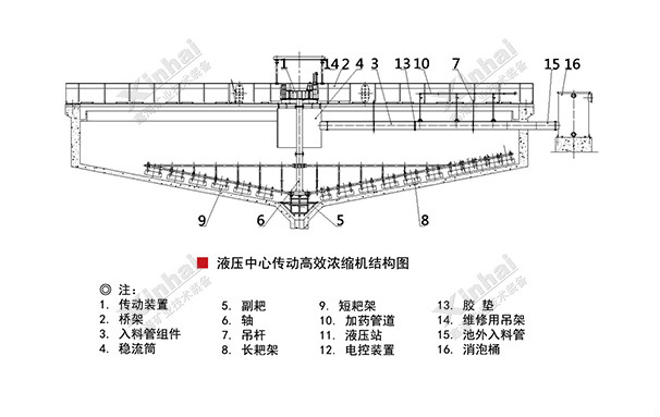 液壓中心傳動(dòng)高效濃縮機(jī)